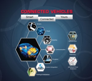 Technology-Solutions-Connected-Vehicles