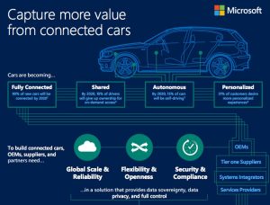 microsoft_connected_car_1483971202
