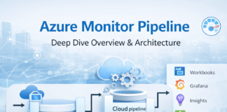 Azure Monitor Pipeline – Deep Dive Architecture, and Components