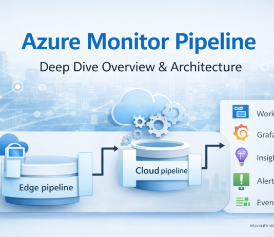 Azure Monitor Pipeline – Deep Dive Architecture, and Components